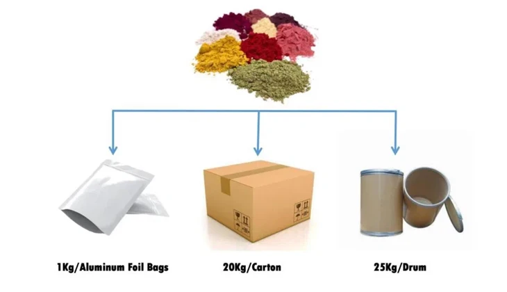 Organic Moringa Leaf Powder price